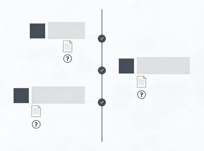 Dated event evidence timeline
